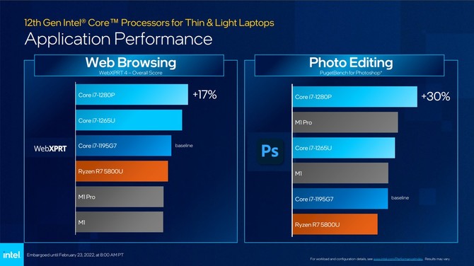 Intel Alder Lake-P oraz Alder Lake-U - debiut niskonapięciowych procesorów 12. generacji dla ultrabooków i hybryd [8]