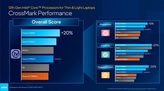 Intel Alder Lake-P oraz Alder Lake-U - debiut niskonapięciowych procesorów 12. generacji dla ultrabooków i hybryd [9]