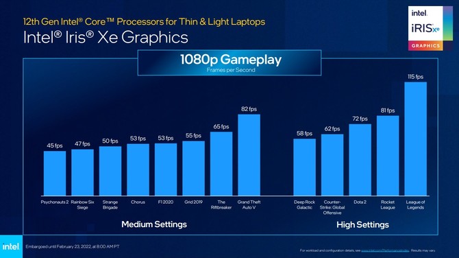 Intel Alder Lake-P oraz Alder Lake-U - debiut niskonapięciowych procesorów 12. generacji dla ultrabooków i hybryd [10]