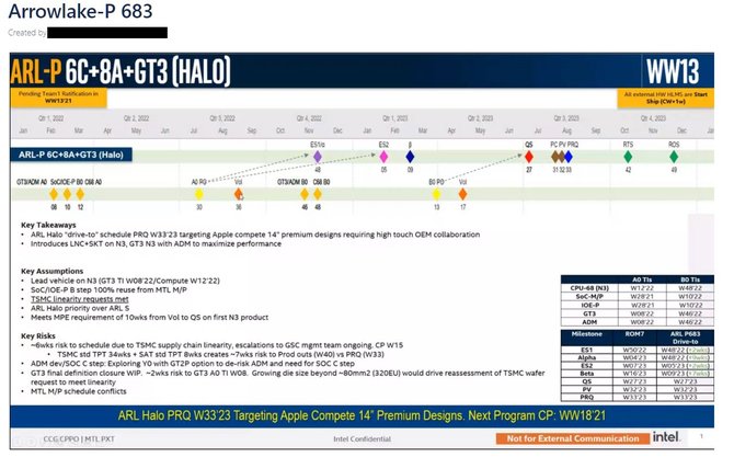 Intel Arrow Lake-P - informacje o procesorach 15. generacji zwiastują obecność układu graficznego w litografii 3 nm TSMC [2]