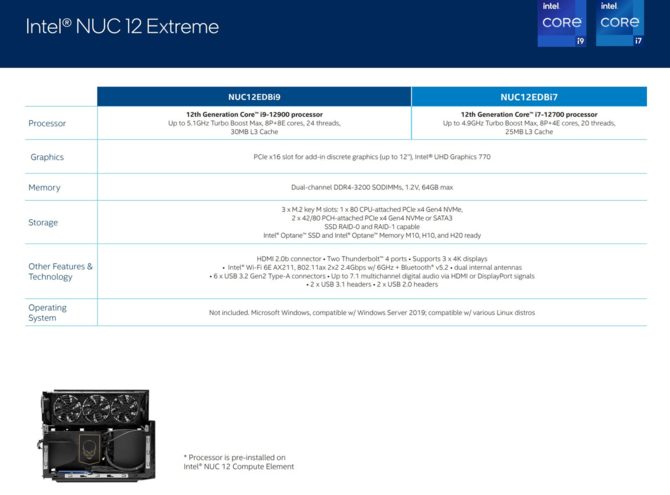 Intel NUC 12 Extreme z serii Dragon Canyon - producent prezentuje zestaw komputerowy z procesorami Alder Lake-S [3]