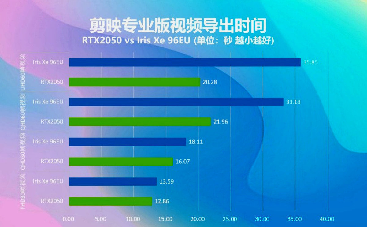 NVIDIA GeForce RTX 2050 bud etowa karta graficzna dla laptop w z