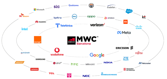 MWC 2022: smartfonowe nowości, których spodziewamy się na targach Mobile World Congress w Barcelonie [3]