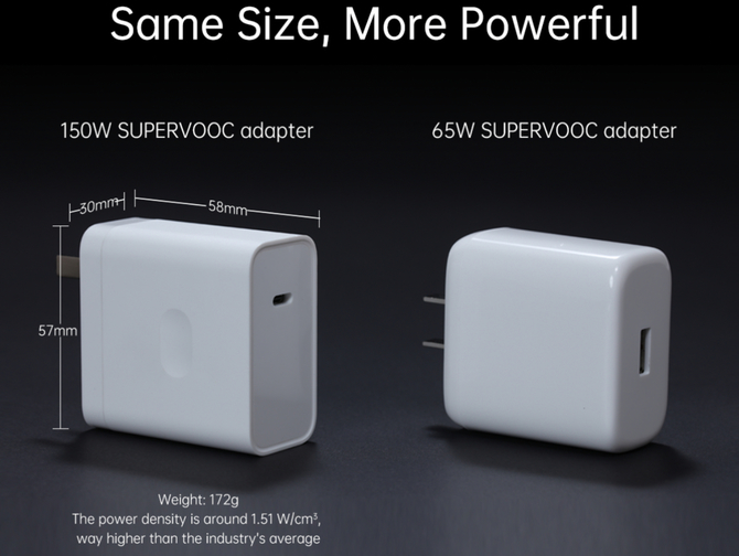 MWC 2022: OPPO prezentuje technologię 150 W SUPERVOOC, która naładuje smartfon w zaledwie 15 minut [3]