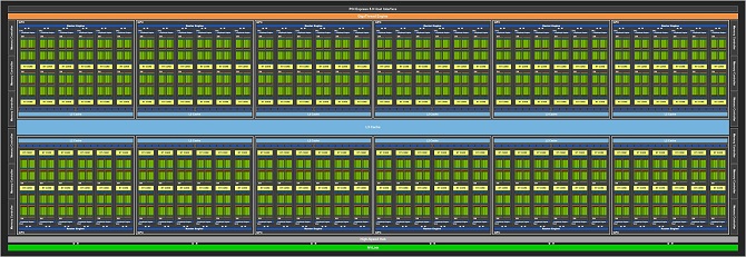 NVIDIA GeForce RTX 4000 może otrzymać dużo większą pamięć cache L2. Poznaliśmy schemat budowy układu AD102 [nc1]