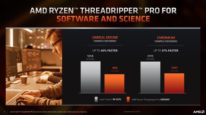 AMD Ryzen Threadripper PRO 5000WX - premiera procesorów Zen 3 dla platform  HEDT. Specyfikacja techniczna topowych układów [12]
