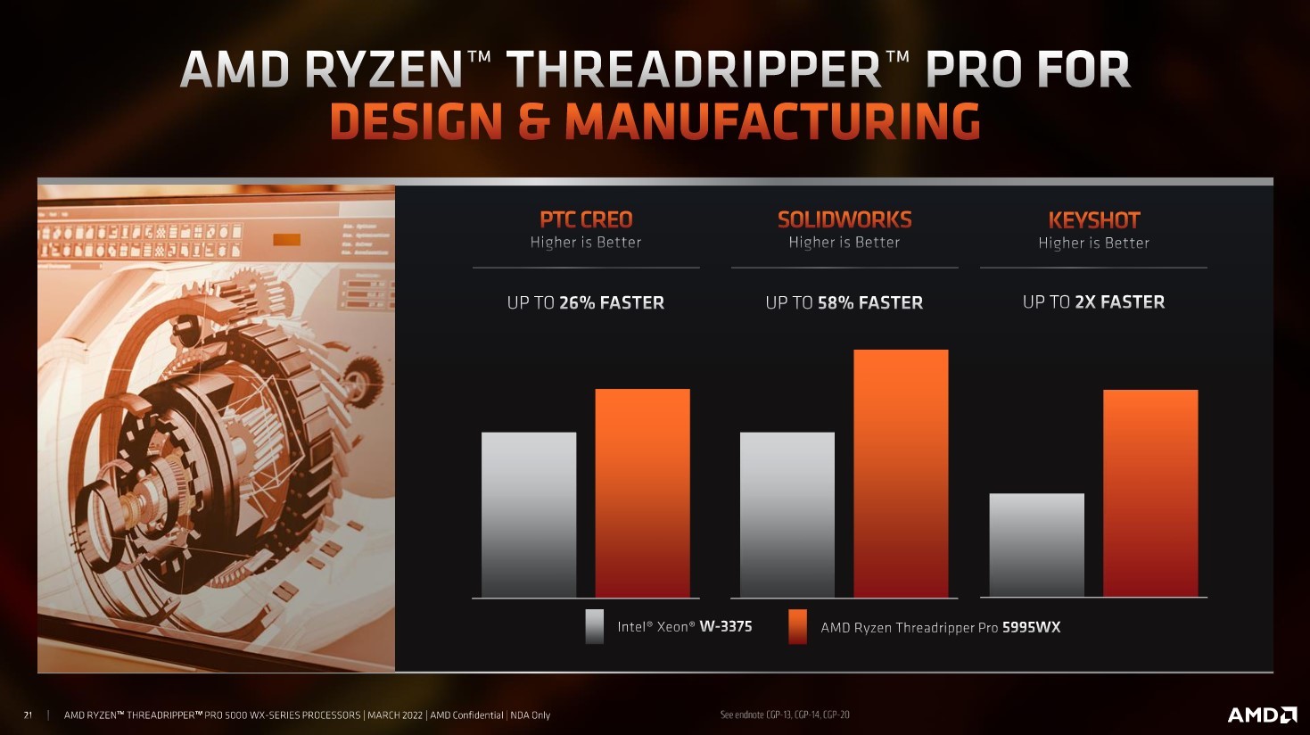 AMD Ryzen Threadripper PRO 5000WX premiera procesorów Zen 3 dla