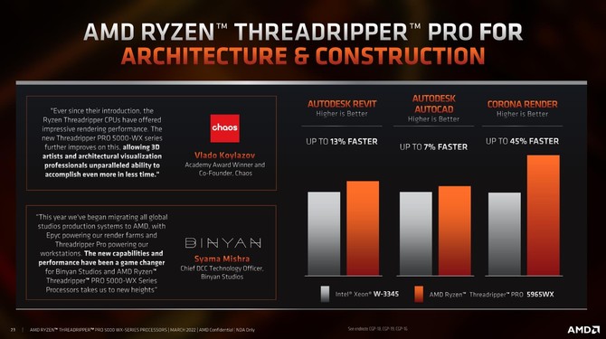 AMD Ryzen Threadripper PRO 5000WX - premiera procesorów Zen 3 dla platform  HEDT. Specyfikacja techniczna topowych układów [15]