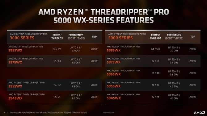 AMD Ryzen Threadripper PRO 5000WX - premiera procesorów Zen 3 dla platform  HEDT. Specyfikacja techniczna topowych układów [6]