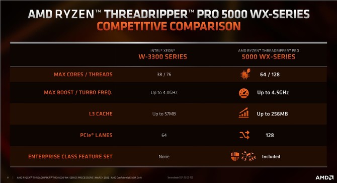 AMD Ryzen Threadripper PRO 5000WX - premiera procesorów Zen 3 dla platform  HEDT. Specyfikacja techniczna topowych układów [7]
