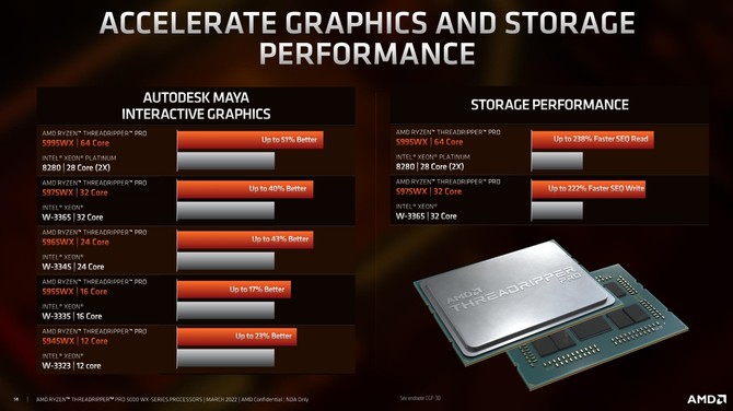 AMD Ryzen Threadripper PRO 5000WX - premiera procesorów Zen 3 dla platform  HEDT. Specyfikacja techniczna topowych układów [9]