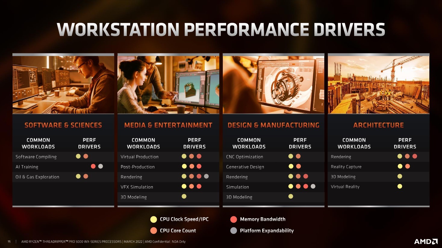 AMD Ryzen Threadripper PRO 5000WX premiera procesorów Zen 3 dla
