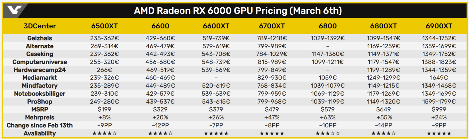 RTX 3070 ti TFLOPS. 3070 Ti характеристики. 3060 Видеокарта характеристика. 3080 Ti характеристики. Ti rtx разница