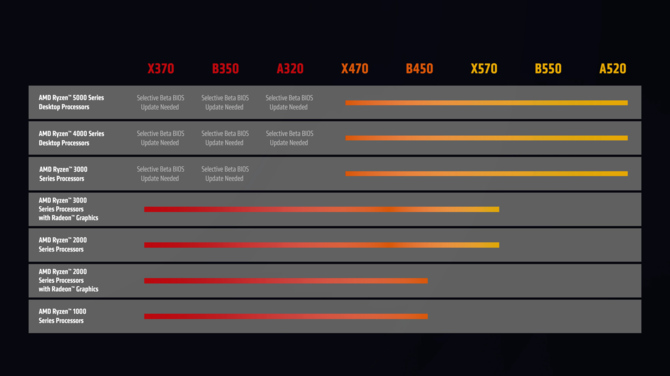 AMD Ryzen 7 5800X3D z oficjalną datą premiery oraz ceną. Poznaliśmy szczegóły ostatnich procesorów Ryzen na AM4 [4]