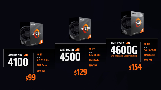 AMD Ryzen 7 5800X3D z oficjalną datą premiery oraz ceną. Poznaliśmy szczegóły ostatnich procesorów Ryzen na AM4 [3]