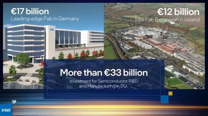 Intel ogłasza plan budowy nowej fabryki półprzewodników w Niemczech. Istotne plany rozbudowy dotyczą m.in. Francji i Polski [4]