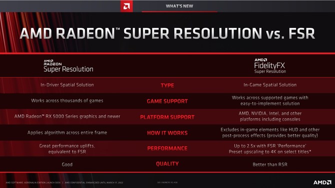 AMD Radeon Super Resolution oraz FidelityFX Super Resolution 2.0 - nadchodzą dwie nowe techniki upscalingu obrazu od AMD [17]