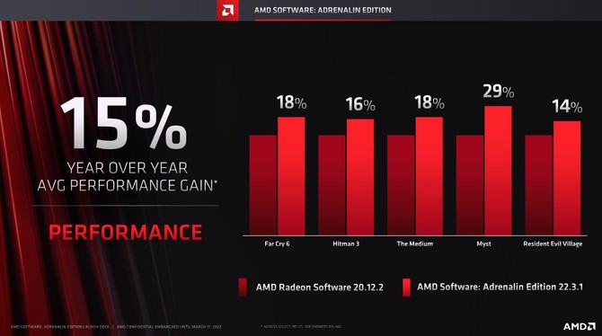 AMD Radeon Super Resolution oraz FidelityFX Super Resolution 2.0 - nadchodzą dwie nowe techniki upscalingu obrazu od AMD [3]