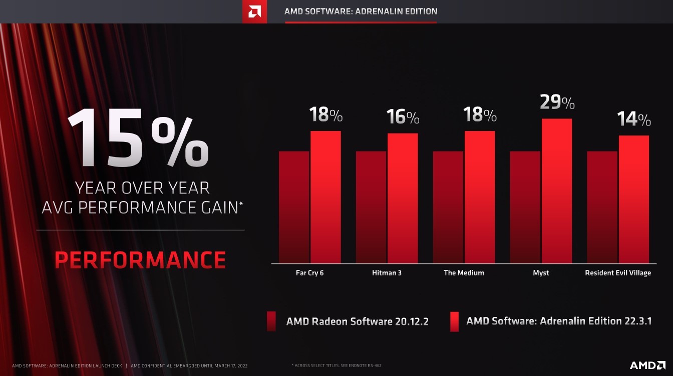 AMD Radeon Super Resolution oraz FidelityFX Super Resolution 2.0 ...