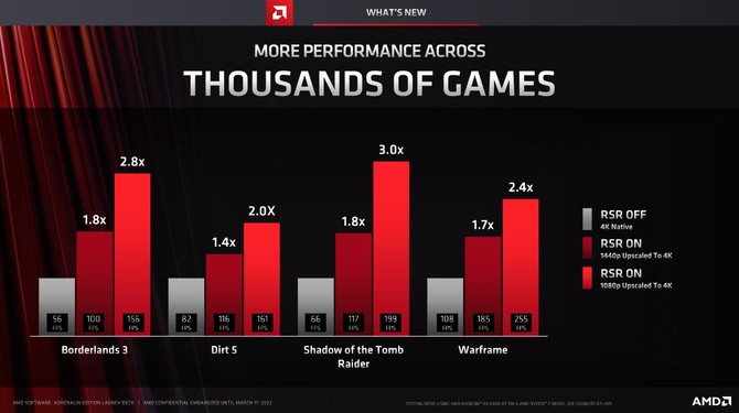 AMD Radeon Super Resolution oraz FidelityFX Super Resolution 2.0 - nadchodzą dwie nowe techniki upscalingu obrazu od AMD [7]