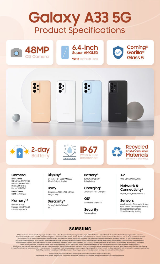 Samsung Galaxy A33 5G i A53 5G oficjalnie – co nowego w świetnie sprzedającej się serii koreańskich smartfonów? [4]