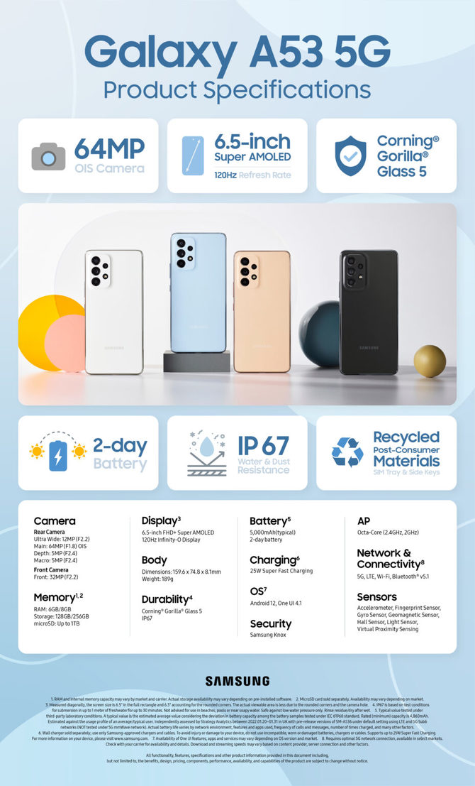 Samsung Galaxy A33 5G i A53 5G oficjalnie – co nowego w świetnie sprzedającej się serii koreańskich smartfonów? [5]