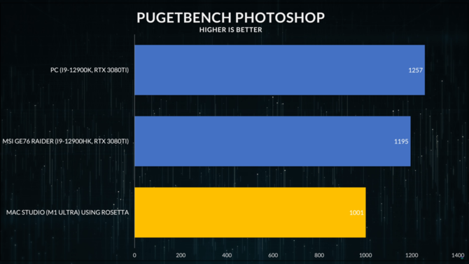 El Apple M1 Ultra es aproximadamente tres veces más grande que un procesador AMD Ryzen.  ¿Qué más revelan las pruebas del nuevo procesador Mac Studio? [7]