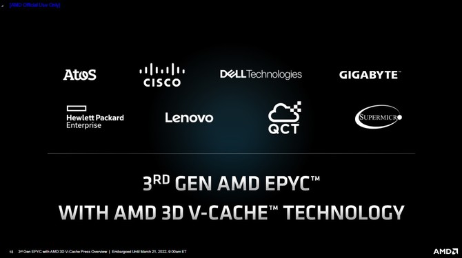 Premiera procesorów AMD EPYC Milan-X - specyfikacja oraz ceny procesorów serwerowych Zen 3 z technologią 3D V-Cache [16]