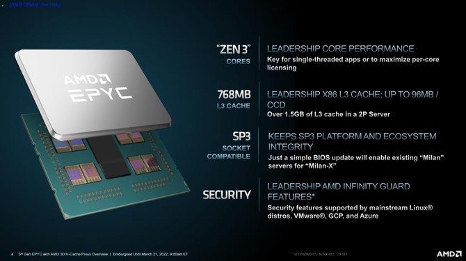 Premiera procesorów AMD EPYC Milan-X - specyfikacja oraz ceny procesorów serwerowych Zen 3 z technologią 3D V-Cache [4]