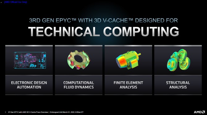 Premiera procesorów AMD EPYC Milan-X - specyfikacja oraz ceny procesorów serwerowych Zen 3 z technologią 3D V-Cache [8]