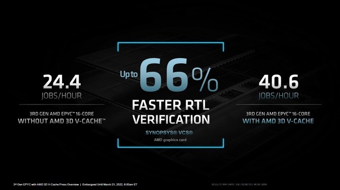 Premiera procesorów AMD EPYC Milan-X - specyfikacja oraz ceny procesorów serwerowych Zen 3 z technologią 3D V-Cache [10]