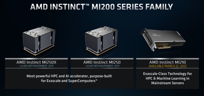 AMD Instinct MI210 - nowy akcelerator na architekturze CDNA 2 dla rynku HPC oraz AI. Na pokładzie 64 GB HBM2e [4]