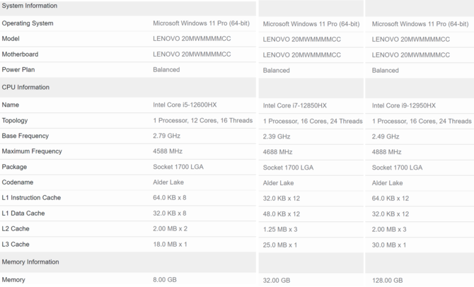 Intel Core i9-12950HX, Core i7-12850HX oraz Core i5-12600HX - kolejne procesory 12. generacji Alder Lake-HX dla laptopów [2]