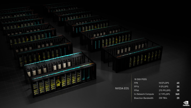 Premiera akceleratora NVIDIA H100 Hopper - Litografia TSMC 4 nm, 80 GB pamięci HBM3 i TDP do 700 W [nc1]