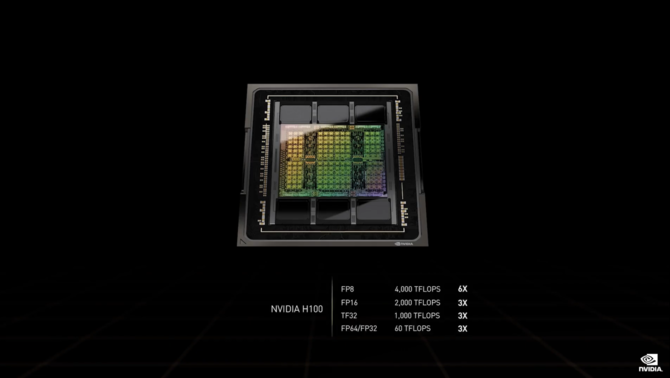 Premiera akceleratora NVIDIA H100 Hopper - Litografia TSMC 4 nm, 80 GB pamięci HBM3 i TDP do 700 W [nc1]