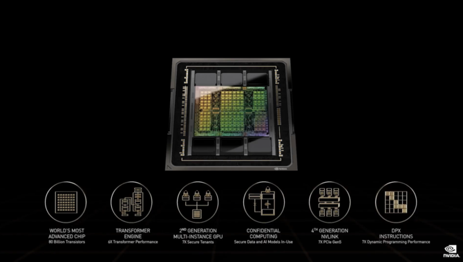 Premiera akceleratora NVIDIA H100 Hopper - Litografia TSMC 4 nm, 80 GB pamięci HBM3 i TDP do 700 W [nc1]