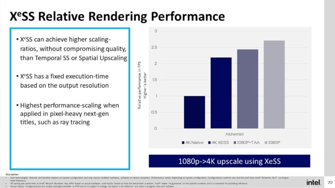 Intel XeSS z prezentacją podczas GDC 2022. Nowa technika ma oferować lepszą jakość obrazu niż typowe czasowe skalowanie [4]