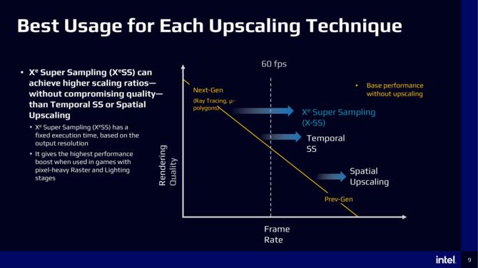 Intel XeSS z prezentacją podczas GDC 2022. Nowa technika ma oferować lepszą jakość obrazu niż typowe czasowe skalowanie [2]