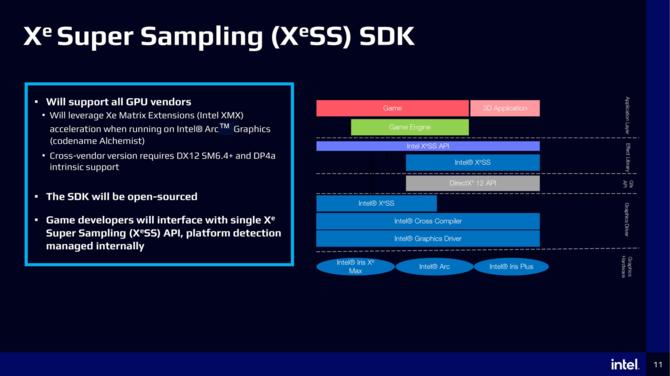 Intel XeSS z prezentacją podczas GDC 2022. Nowa technika ma oferować lepszą jakość obrazu niż typowe czasowe skalowanie [3]