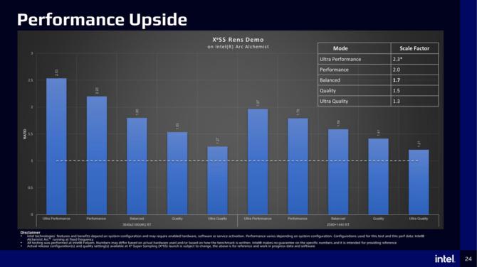 Intel XeSS z prezentacją podczas GDC 2022. Nowa technika ma oferować lepszą jakość obrazu niż typowe czasowe skalowanie [6]