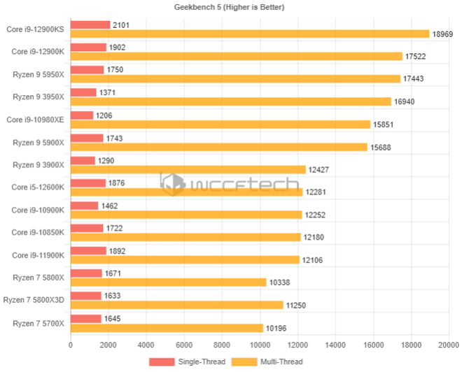 AMD Ryzen 7 5700X jest prawie tak samo wydajny jak Ryzen 7 5800X. Szykuje się hit w średniej półce? [2]