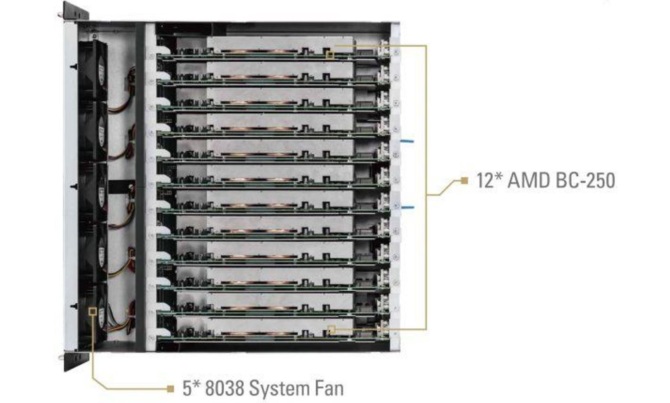 ASRock BC-250 Mining Rig - koparka, która składa się z... uszkodzonych układów APU konsol PlayStation 5 [1]