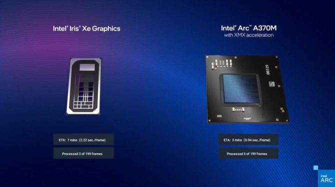 Intel ARC A770M, ARC A730M, ARC A550M, ARC A370M oraz ARC A350M - Zapowiedź mobilnych układów Alchemist dla laptopów [12]