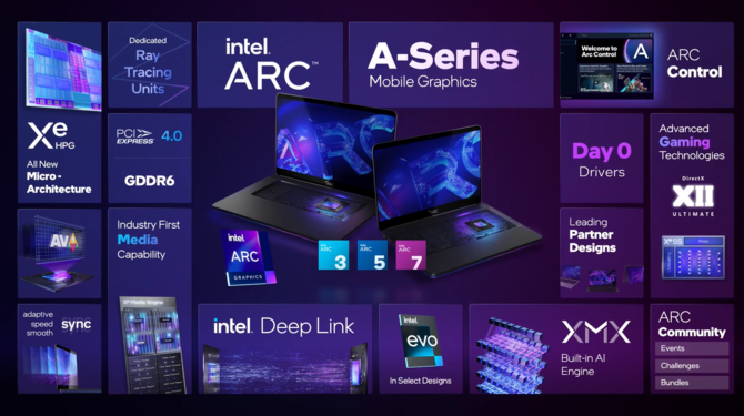Intel ARC A770M, ARC A730M, ARC A550M, ARC A370M oraz ARC A350M - Zapowiedź mobilnych układów Alchemist dla laptopów [25]