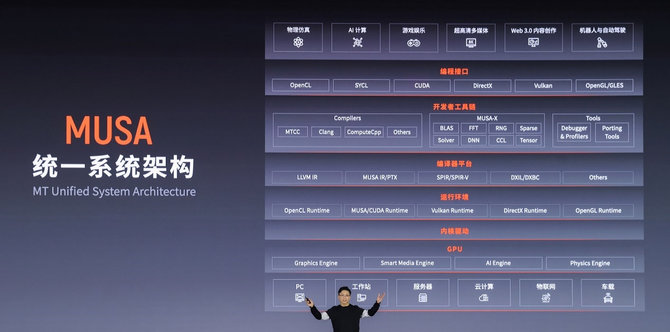 Moore Threads MTT S60 i S2000 - nowe karty graficzne z chińskim rodowodem. Są zgodne z DirectX, Vulkan i OpenGL [4]
