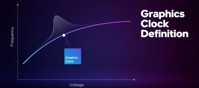 Intel wyjaśnia powód, dla którego układy graficzne ARC Alchemist mają bardzo niskie zegary rdzenia GPU [3]