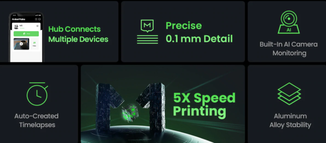 Marka Anker zabiera się za produkcję drukarek 3D. Chińczycy stawiają na szybkość i prostotę. Będą też funkcje SI [2]