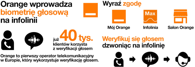 Biometria w Orange: infolinia rozpozna głos klienta i dokona na jego podstawie weryfikacji użytkownika [2]