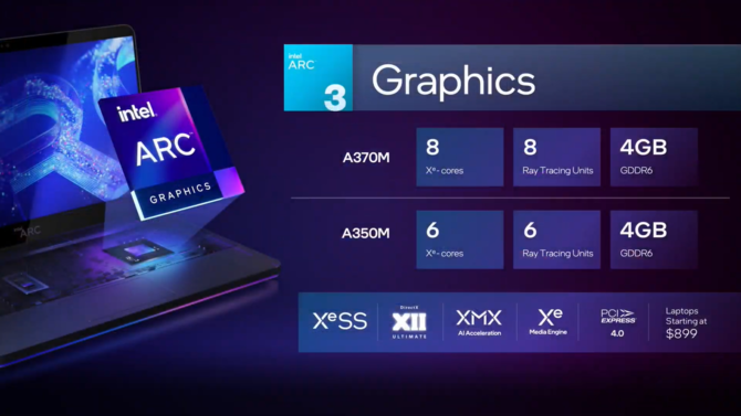 Intel ARC A350M vs NVIDIA GeForce GTX 1650 - pierwsze testy wydajności układu graficznego Alchemist w grach [1]