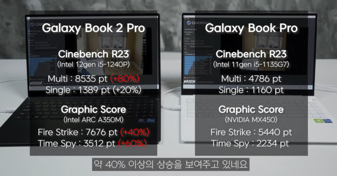 Intel ARC A350M vs NVIDIA GeForce GTX 1650 - pierwsze testy wydajności układu graficznego Alchemist w grach [9]